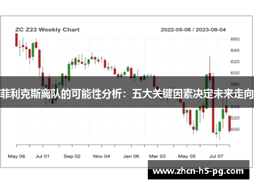 菲利克斯离队的可能性分析：五大关键因素决定未来走向