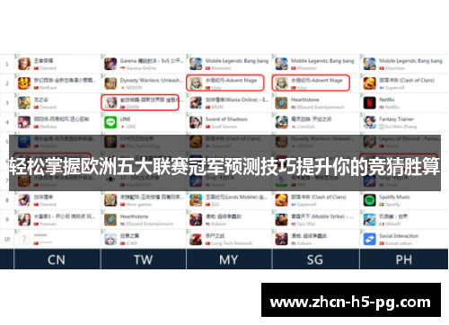 轻松掌握欧洲五大联赛冠军预测技巧提升你的竞猜胜算