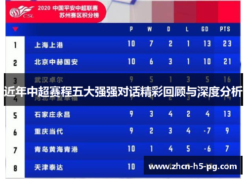近年中超赛程五大强强对话精彩回顾与深度分析