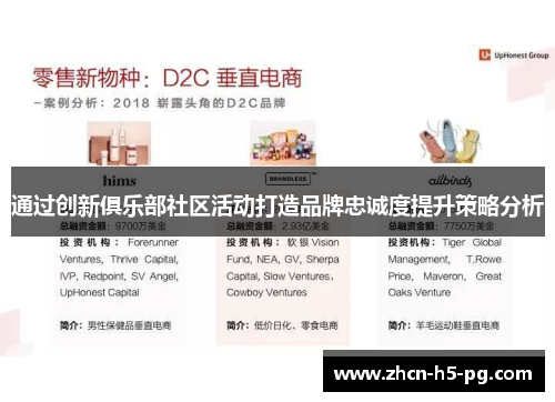 通过创新俱乐部社区活动打造品牌忠诚度提升策略分析