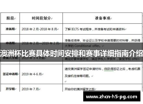 澳洲杯比赛具体时间安排和赛事详细指南介绍 澳洲杯比赛具体时间安排和赛事详细指南介绍