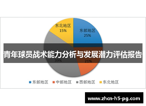 青年球员战术能力分析与发展潜力评估报告