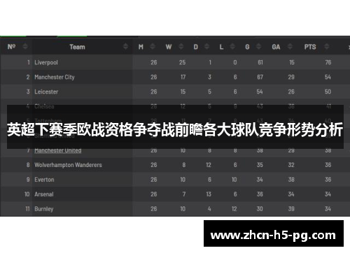 英超下赛季欧战资格争夺战前瞻各大球队竞争形势分析