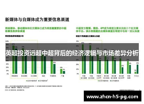 英超投资远超中超背后的经济逻辑与市场差异分析