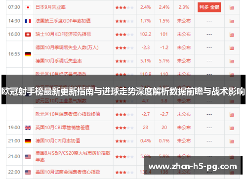 欧冠射手榜最新更新指南与进球走势深度解析数据前瞻与战术影响