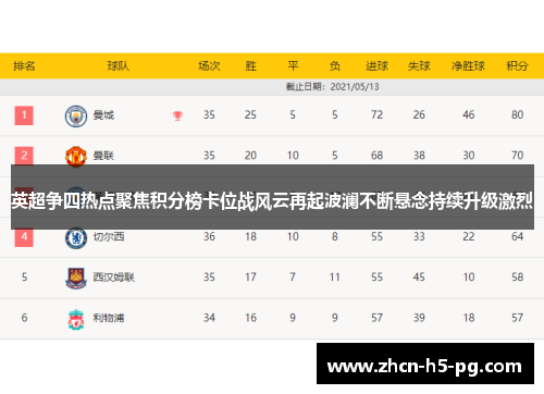 英超争四热点聚焦积分榜卡位战风云再起波澜不断悬念持续升级激烈 英超争四热点聚焦积分榜卡位战风云再起波澜不断悬念持续升级激烈
