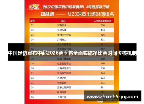 中国足协宣布中超2026赛季将全面实施净比赛时间考核机制